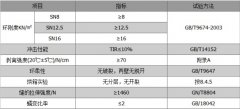 钢带增强螺旋波纹管的标准